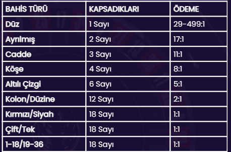 Mega Rulet Kazanç Ödemesi